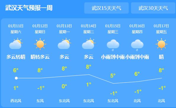 湖北雨雪告一段落各地转晴 武汉局地气温回升至6℃