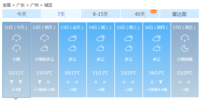 广东中北部市县降温6℃-8℃ 广州明最高温仅15℃