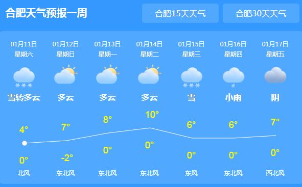 安徽周末局地仍有降雪 合肥局地气温最高仅4℃