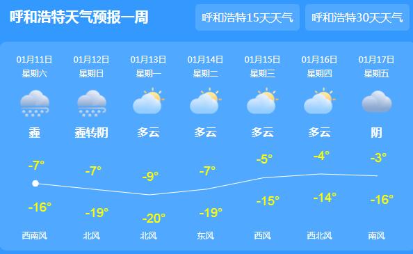 未来三天内蒙古中到重度雾霾 局地伴有4-5级的阵风