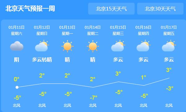 冷空气来袭北京气温降至1℃ 部分山区有零星小雪