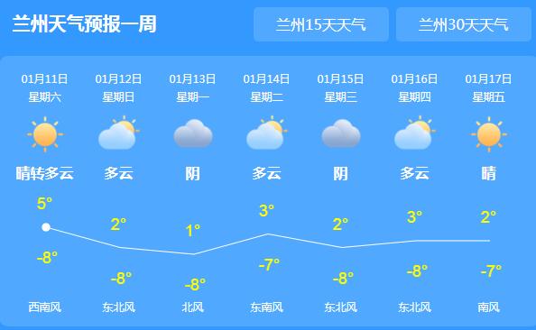 甘肃多地最高气温逼近0℃ 这周末以多云天为主