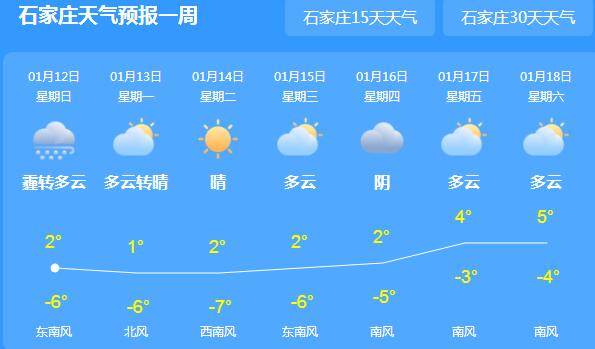 河北雾霾有所收敛气温跌至2℃ 部分地区伴有雨夹雪