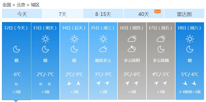 北京今天一个字：冷 多云为主最高温仅2℃