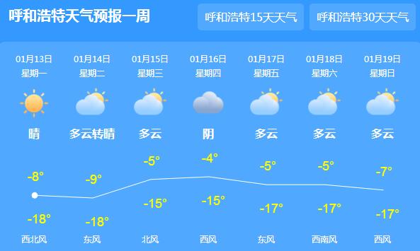 内蒙古大部地区雨雪暂停 呼和浩特最高气温仅有-8℃