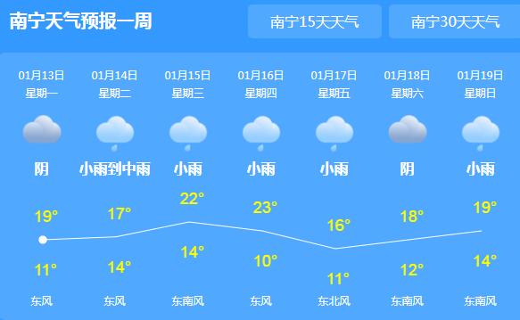 广西大部地区转阴气温不超20℃ 部分山区有冰冻或霜冻