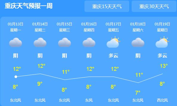 本周重庆各地多阴雨为主 局地最高气温仅有12℃