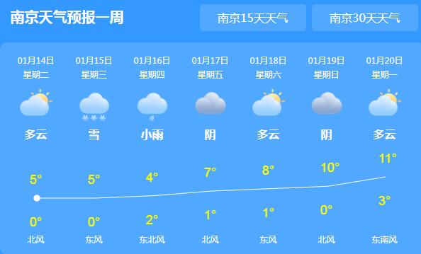 今晨江淮一带持续大雾天气 省会南京气温最高仅5℃