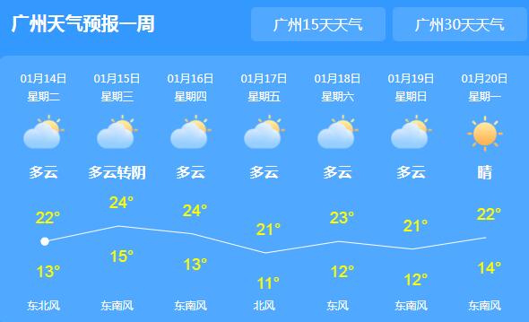 广东大部气温较低仅20℃出头 局地仍有小雨天气
