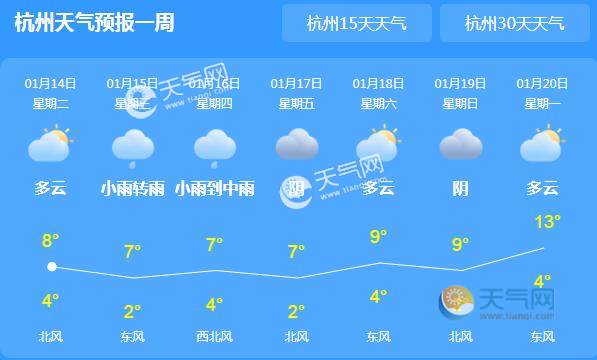 下载天气预报最新版_宁河区天气最新预报_汶上天气小时预报最新