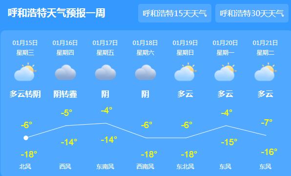 目前内蒙古局地仍有小雪 呼和浩特白天气温仅有-6℃