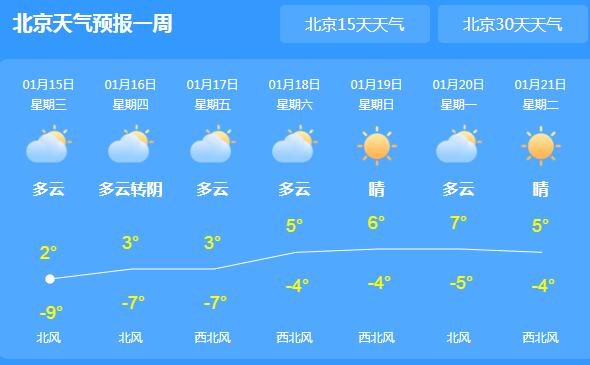 今天北京仍以晴冷为主题 市内最高气温仅有3℃