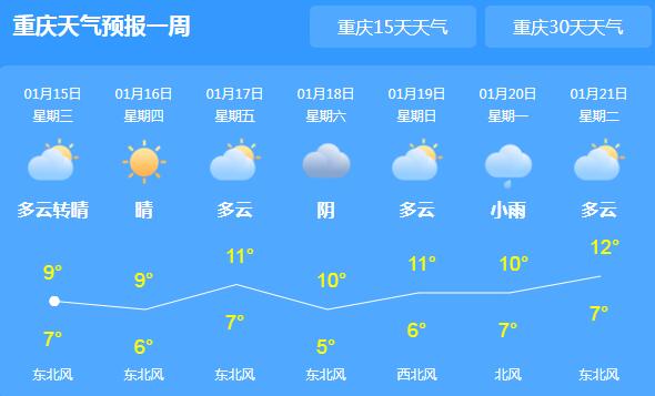 近期重庆降温又降雨 主城区气温跌至9℃体感仍较凉