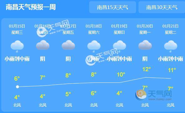 未来三天江西阴雨相伴 今日南昌气温最高仅6℃ - 天气
