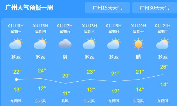 冷空气补充周末广东有降雨 局地气温回升至22℃