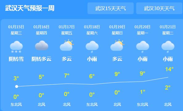 今明湖北大部地区雨雪频繁 省会武汉最高气温仅有2℃