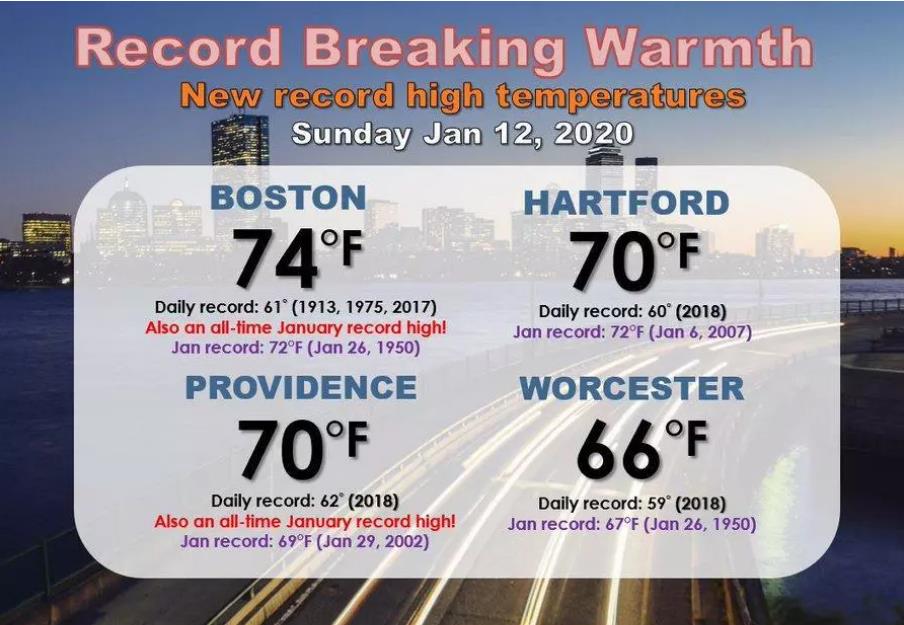 美国也遭遇暖冬袭击！波士顿冬天气温打破纪录似6月