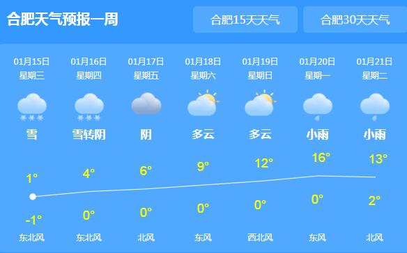 安徽大部地区持续雨雪天气 省会合肥气温跌至1℃