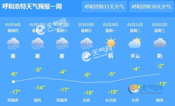 内蒙古中西部中到重度雾霾 呼和浩特白天