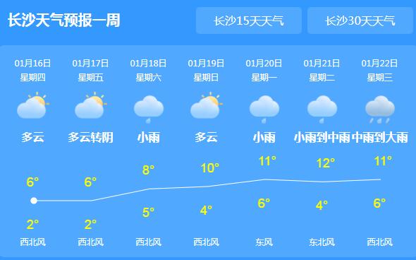 近期湖南全省持续阴雨天气 长沙局地最高气温仅有6℃
