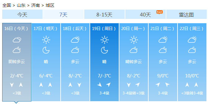 山东多云转晴东南部有小雪 中西部持续性雾霾来袭