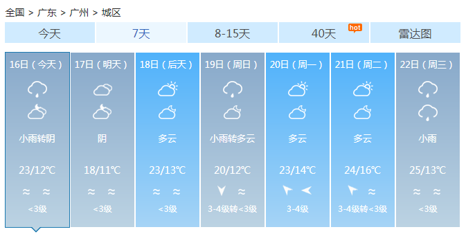 广东粤北有阴雨出现 中北部平均气温下降3～5℃
