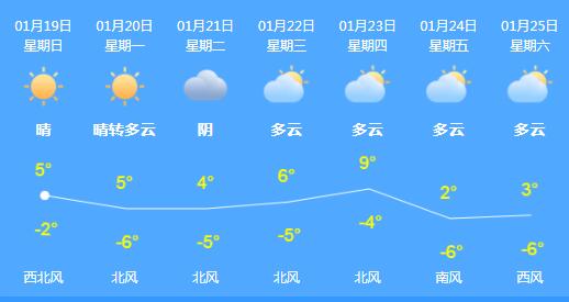 北京今大风继续驱散雾霾 体感寒冷最低气温-4℃