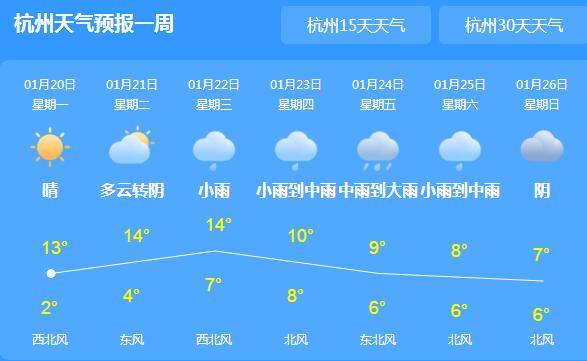 浙江天气寒冷最高气温13℃ 未来三天迎新一轮雨水