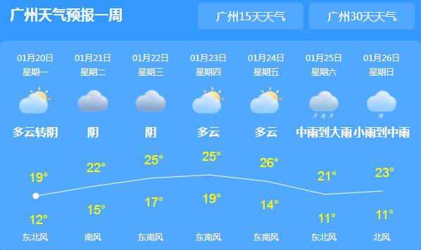 广东韶关清远等地有分散小雨 局地最高气温仅有18℃