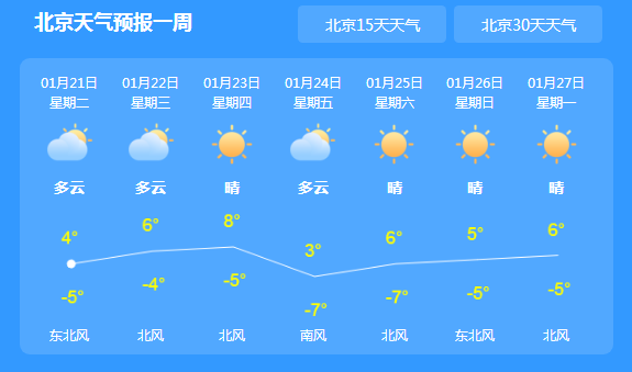 北京今日天气多云气温低 天气干燥夜间寒凉出行注意