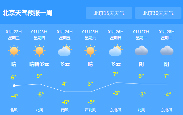 北京将迎来冷空气 除夕最高气温只有3℃