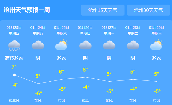 河北发布大雾红色预警 春节期间雾霾将频繁出现