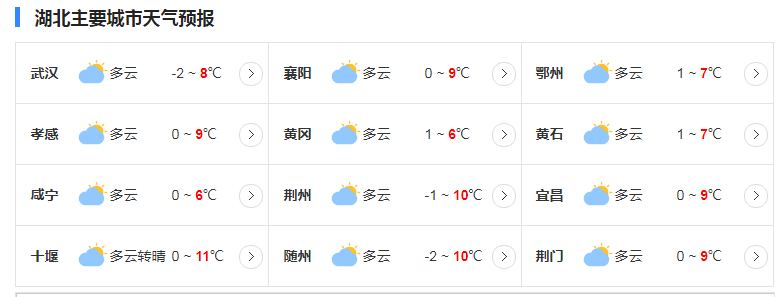 武汉今日迎温暖冬阳 晴好天气将持续到初七