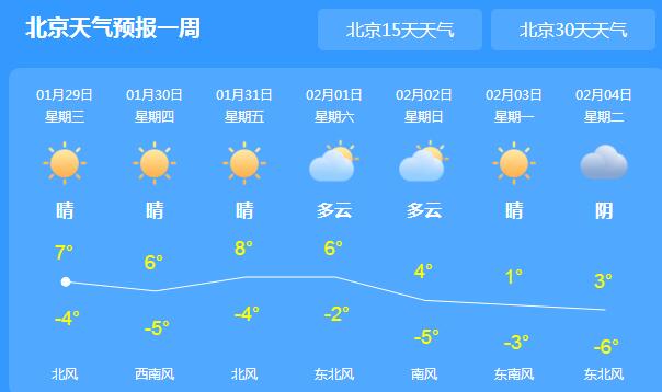 今日北京城仍有轻到中度霾 市内最高气温回升至7℃
