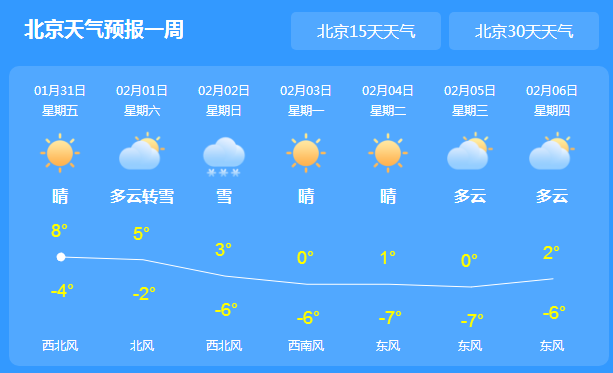 北京今日天气晴朗气温低 夜间注意寒凉和保暖