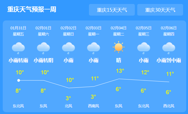 重庆今日开启阴雨连绵 高海拔地区将出现降雪