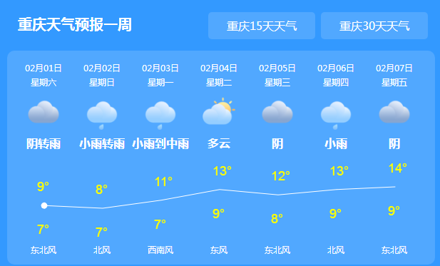 重庆今日天气持续阴雨 高海拔地区出现雨夹雪
