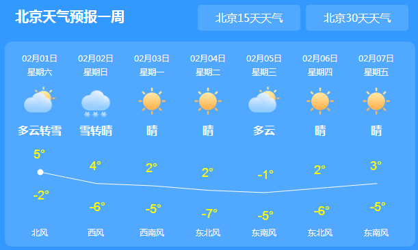 北京今日天气多云有小雪 下周起气温开始降低