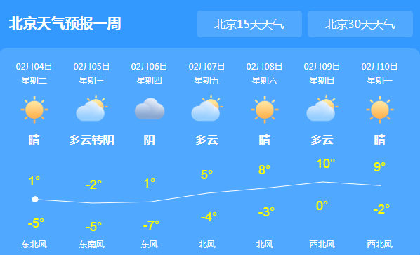 北京立春日依旧寒冷 明后天气温降至冰点