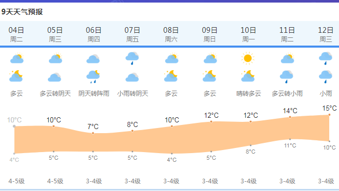 今日立春上海最低温仍在冰点 冷暖空气交汇乍暖还寒