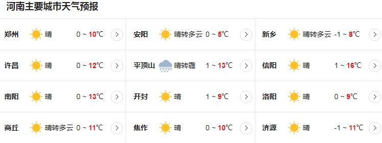 河南今日起雨雪交替 明后天气温下降6到8℃