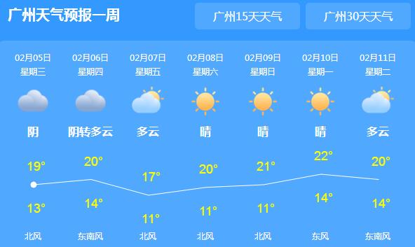 今起广东开启降温降雨模式 各地气温跌至20℃以下