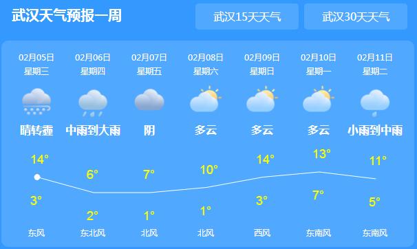 湖北迎新一轮降温降雨天 武汉局地气温跌至12℃