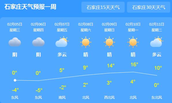 河北多地有小雪出没 今日石家庄气温跌至0℃