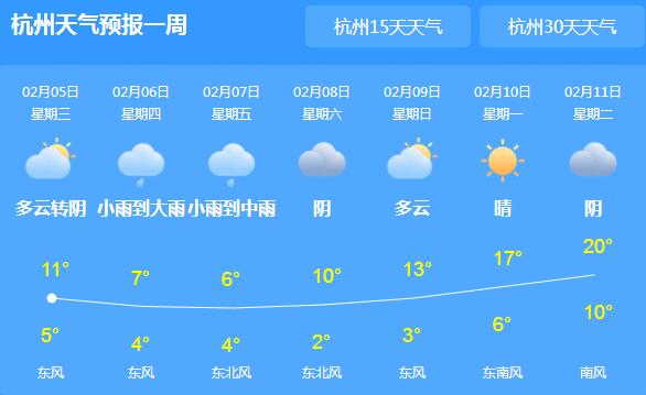 今日浙江雨水暂歇转多云 局地气温在12-14℃左右