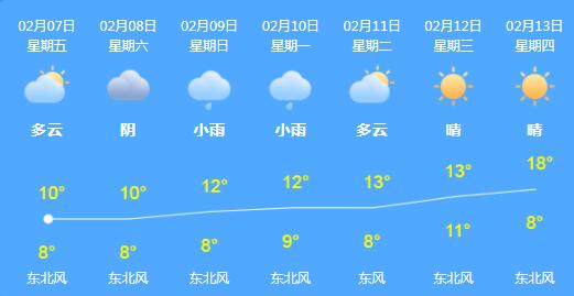 重庆未来两天以阴天为主 最低气温1～4℃