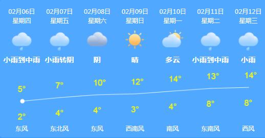 冷空气影响江苏多地降温降雪 未来2天最高气温不到10℃