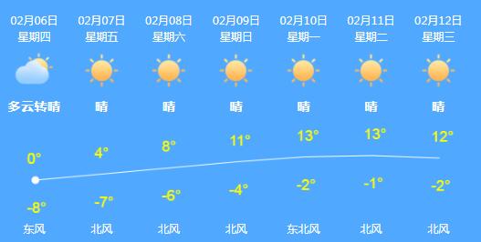 北京今上午降雪持续 明起气温回升最高达10℃