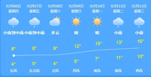 上海今夜至明天仍有降水 8日至10日转晴气温回升