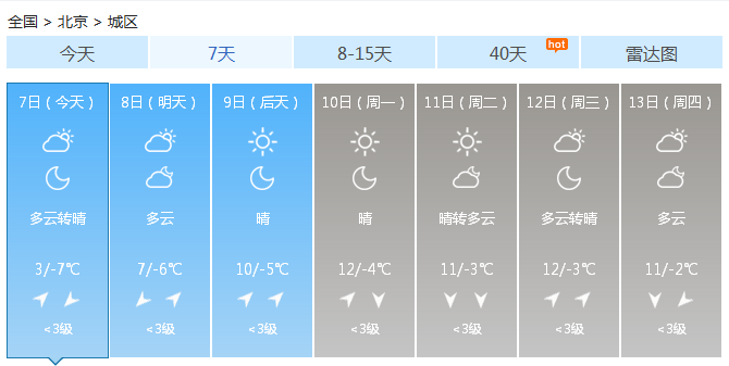 北京晴到多云升温显著 道路结冰预警生效请小心驾驶